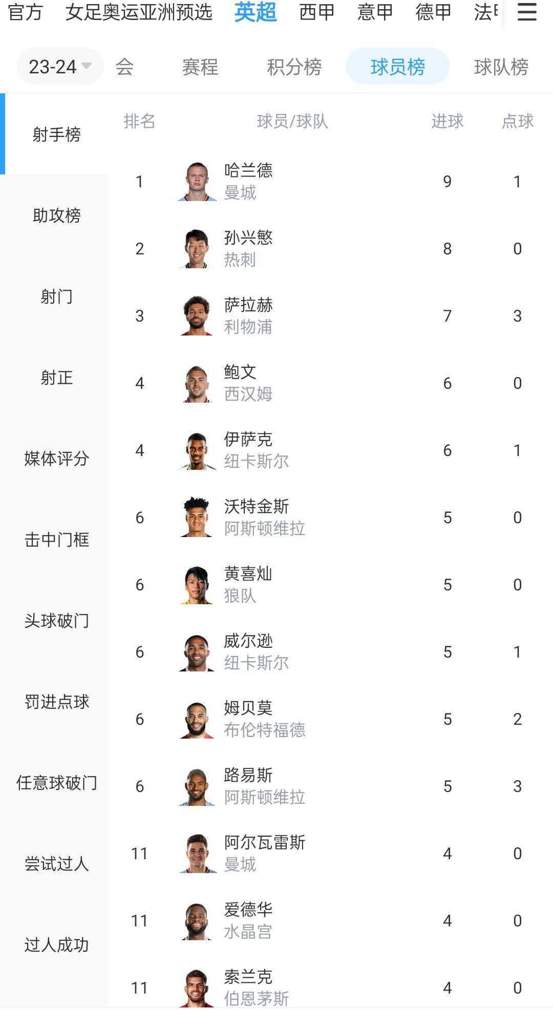 据阿斯报报道，皇马正在考虑买断何塞卢。